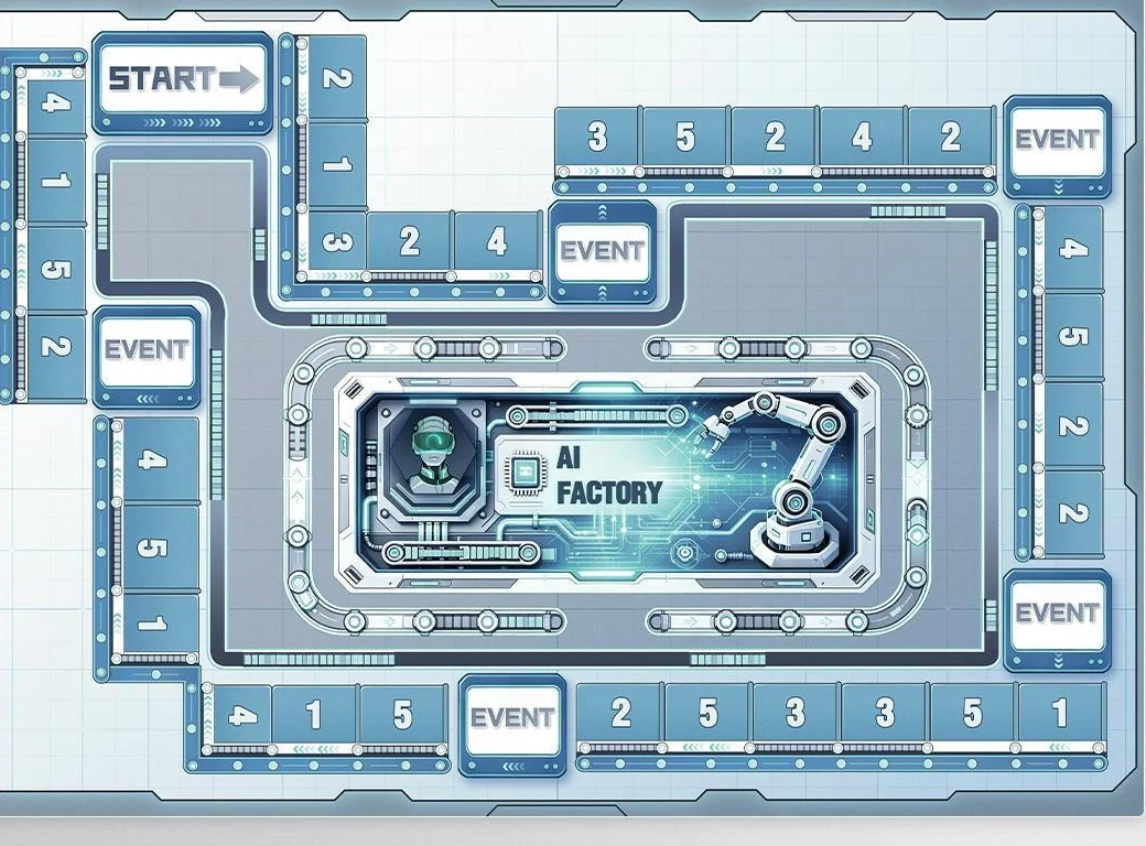 Full board: money spaces, EVENT nodes and factory artwork.
