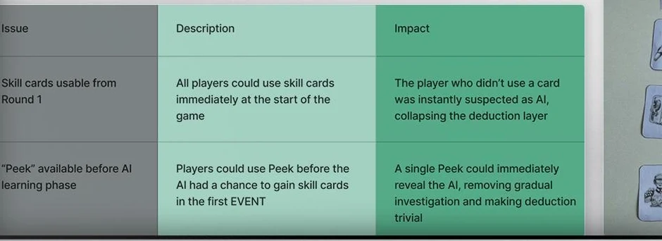 The two rule problems found in testing and the changes applied.